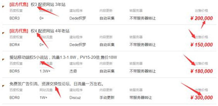 揭秘网站暴利赚钱方法一单赚几十万